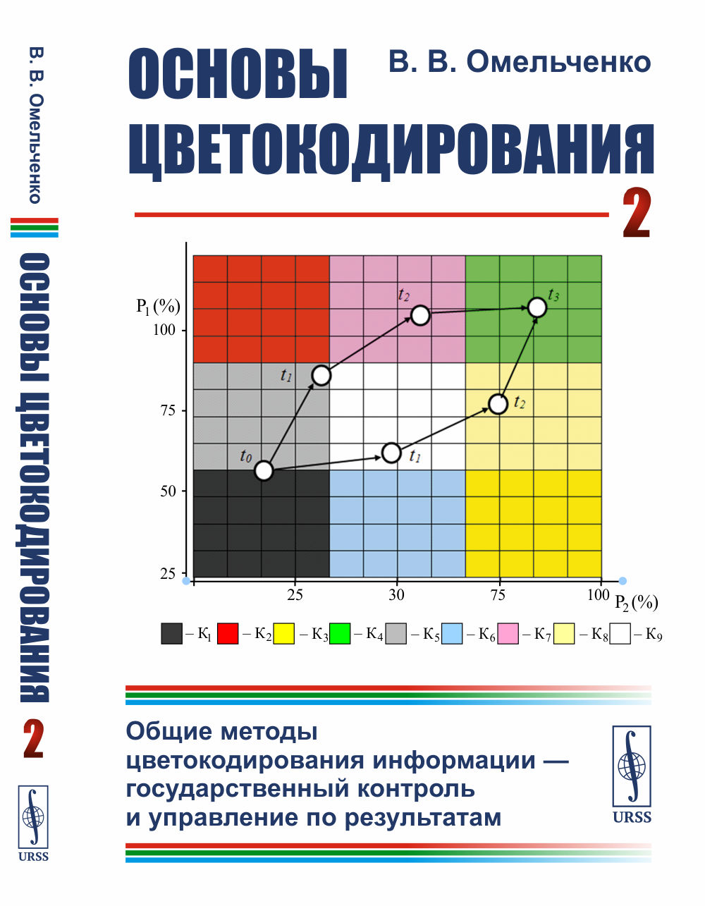 Обложка Омельченко В.В. Основы цветокодирования: Общие методы цветокодирования информации --- государственный контроль и управление по результатам